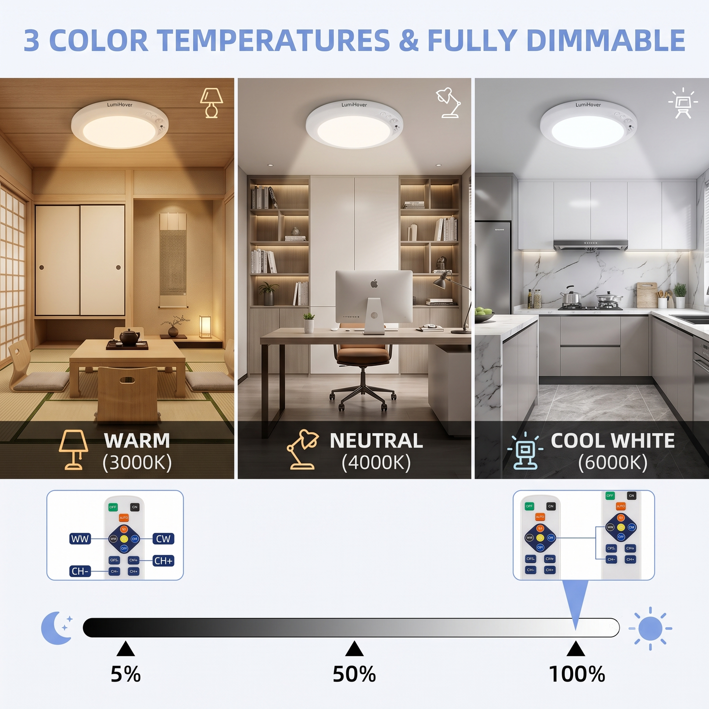 LumiHover™ Magnetic Smart Light
